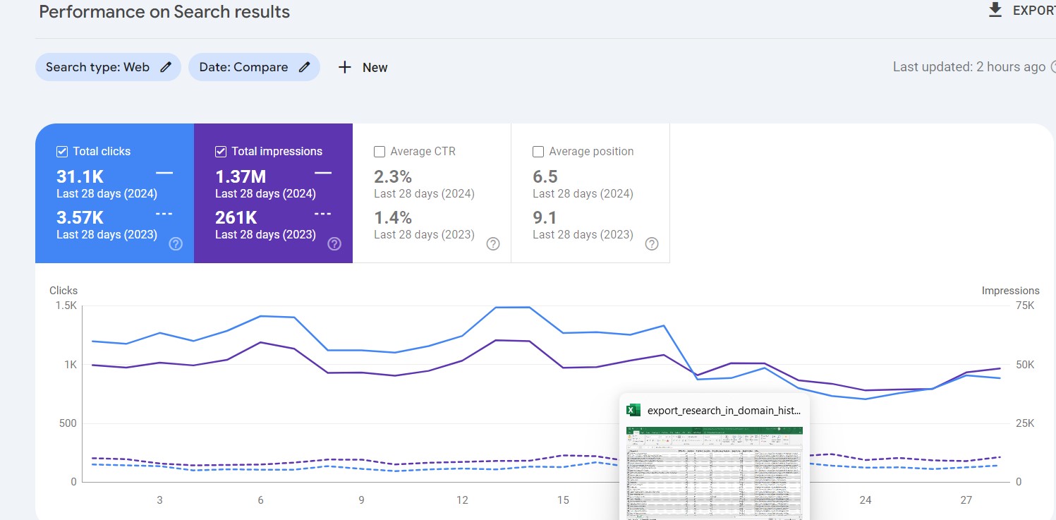 SEO Consulting Growth